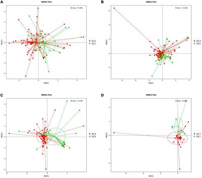 Characteristics of gut microbiota of term small gestational age infants within 1 week and their relationship with neurodevelopment at 6 months